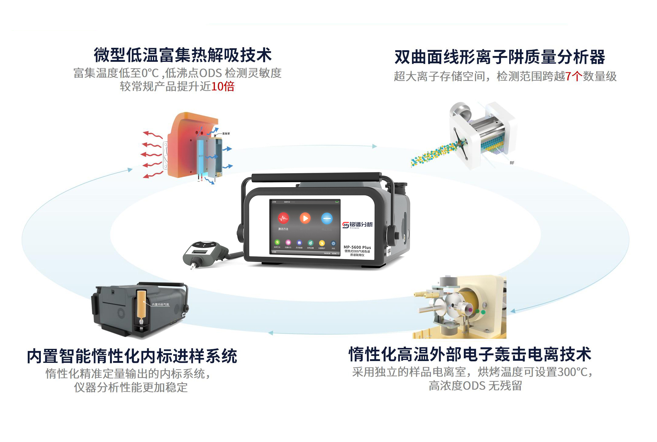 便携式GCMS-ODS_04.jpg 便携式GCMS-ODS_04.jpg